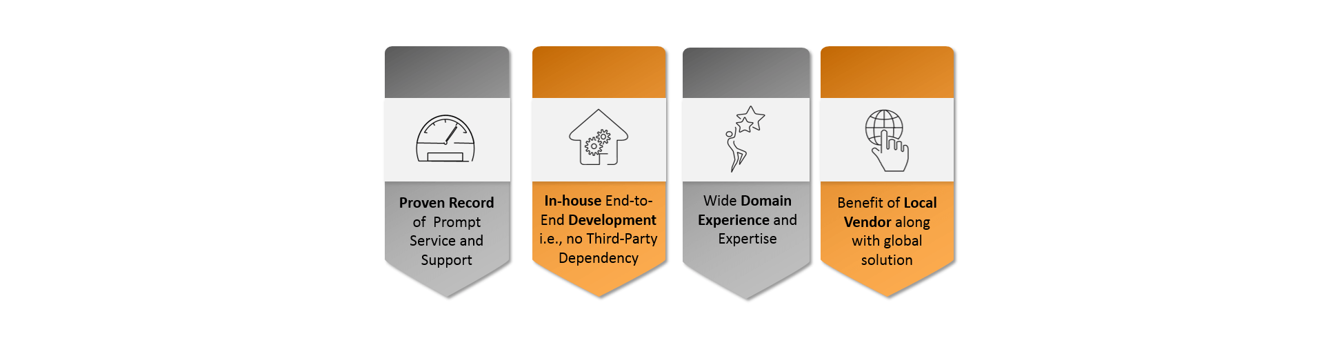 Our Vision
